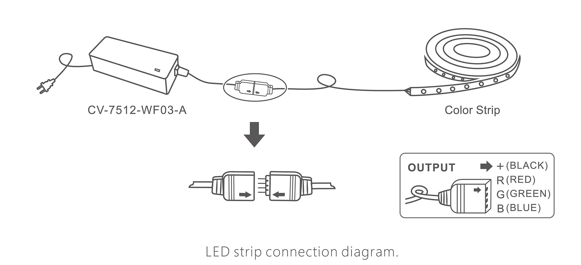Wi-Fi Smart LED Driver, 1.05A x 3CH, 75W, 2.4GHz Wi-Fi 802.11b/g/n.24Vdc Output.PnP, 3G/4G/WIFI Remote control. CV-7524-WF03-A  LTECH Wireless Receiver